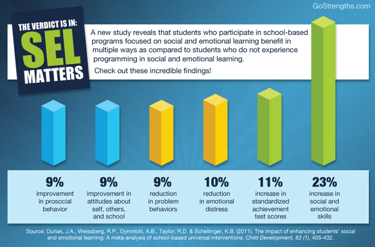 SEL Matters